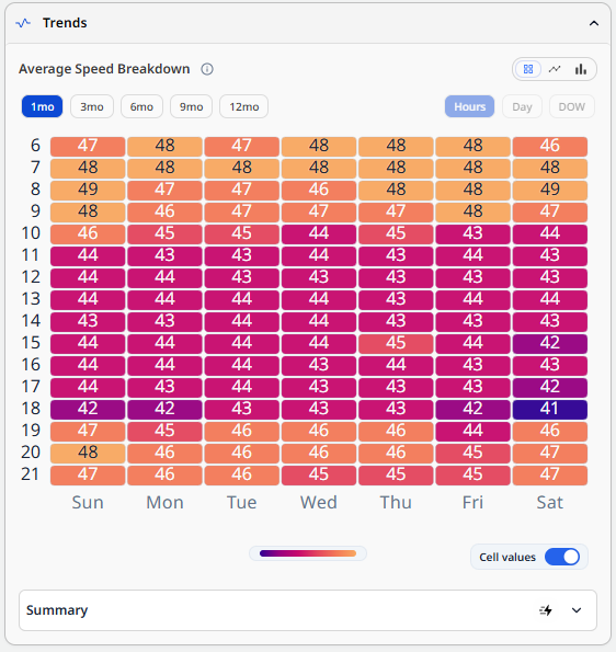 4_Heatmap