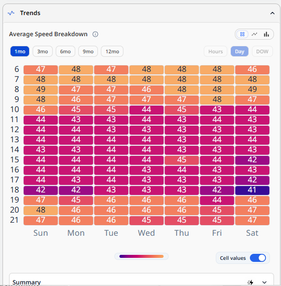 5_By Day Heatmap