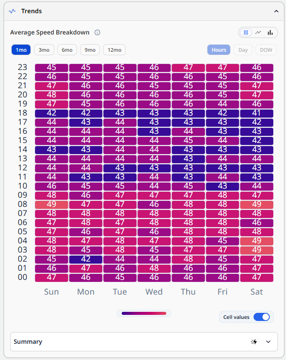 6_By Hour Heatmap